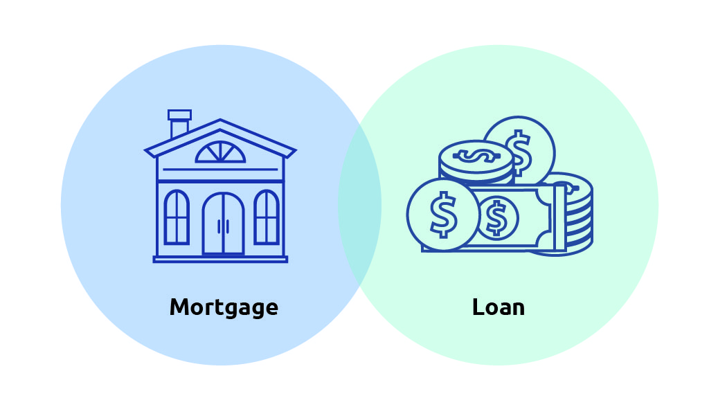 LOAN AND Mortgage